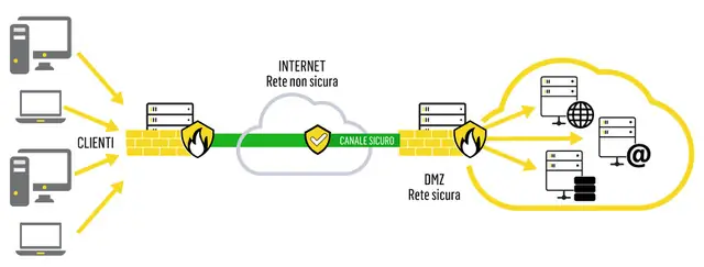 VPN Seeweb - infografica funzionamento