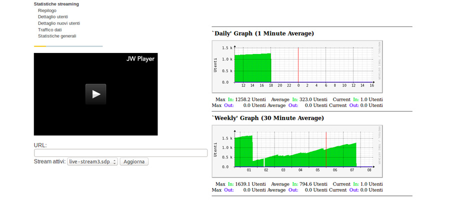 Snapshot del Cloud Streaming