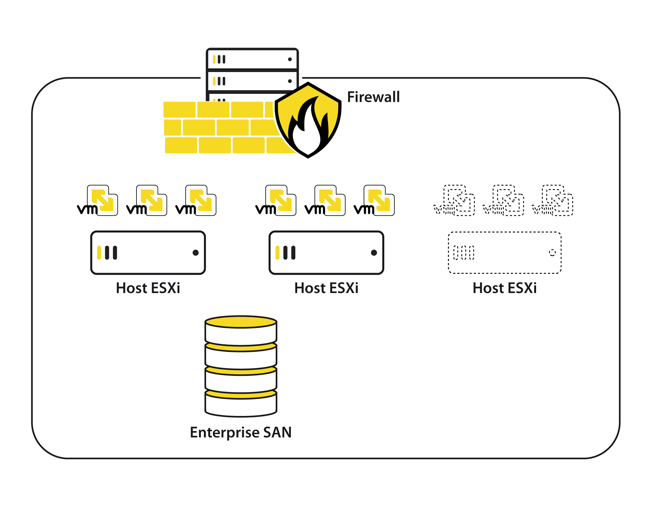 Tecnologia Cloud Server