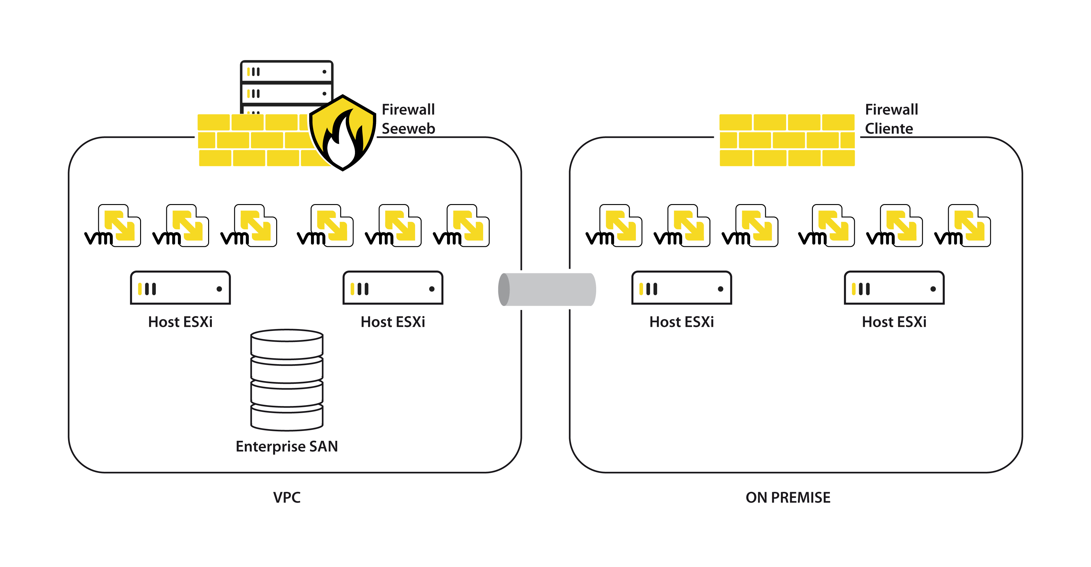 Tecnologia Cloud Server